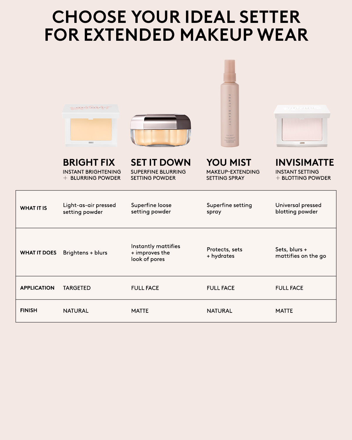 Set it Down Superfine Blurring Setting Powder — Mocha