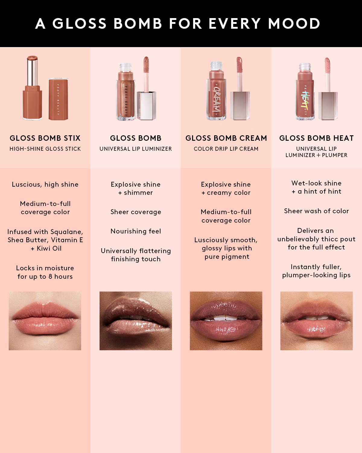 Gloss Bomb Stix High-Shine Gloss Stick — Sp'ice Cold