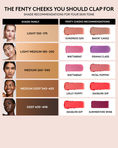 Fenty Cheeks Suede Powder Blush — Wattabrat