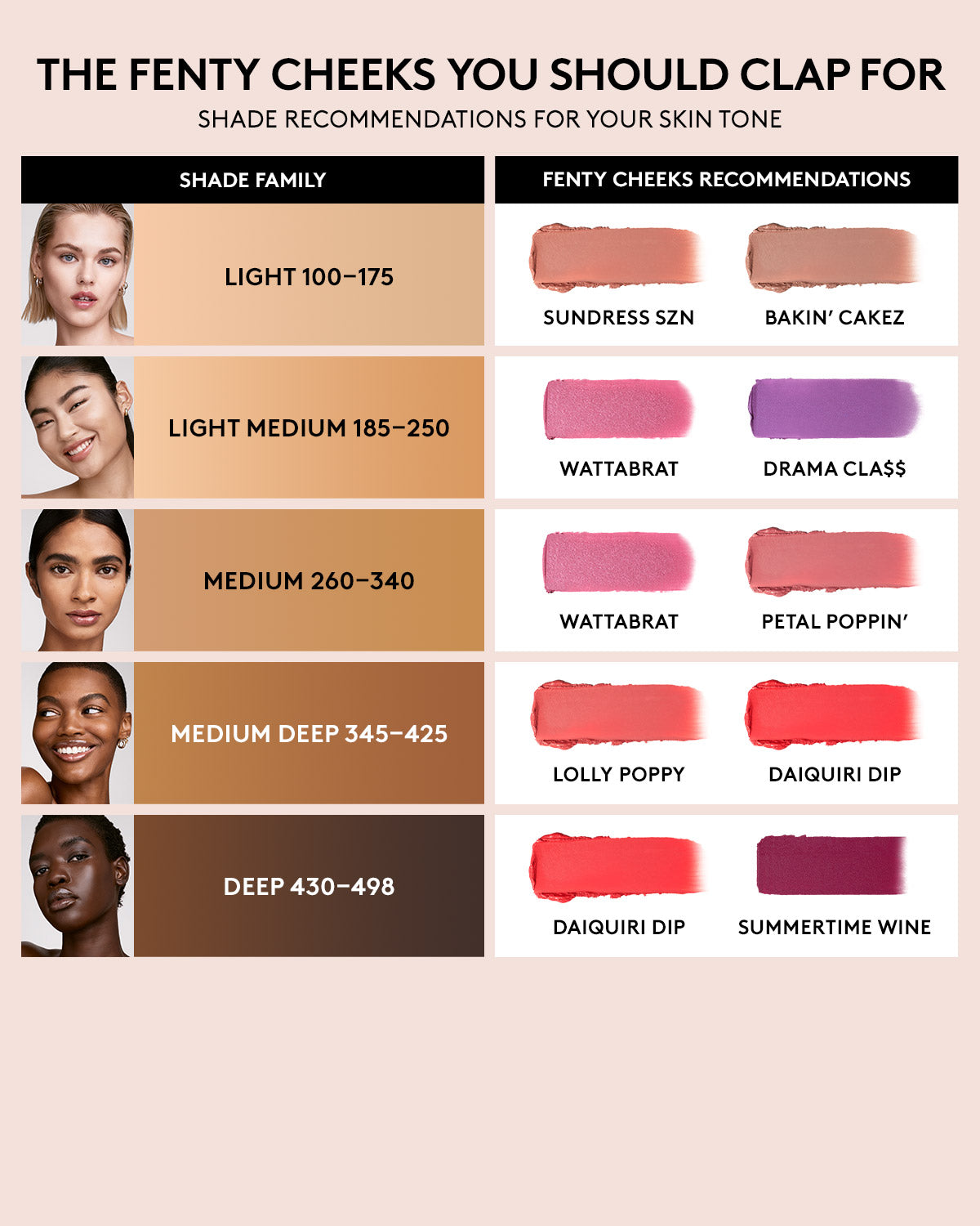 Fenty Cheeks Suede Powder Blush — Daiquiri Dip