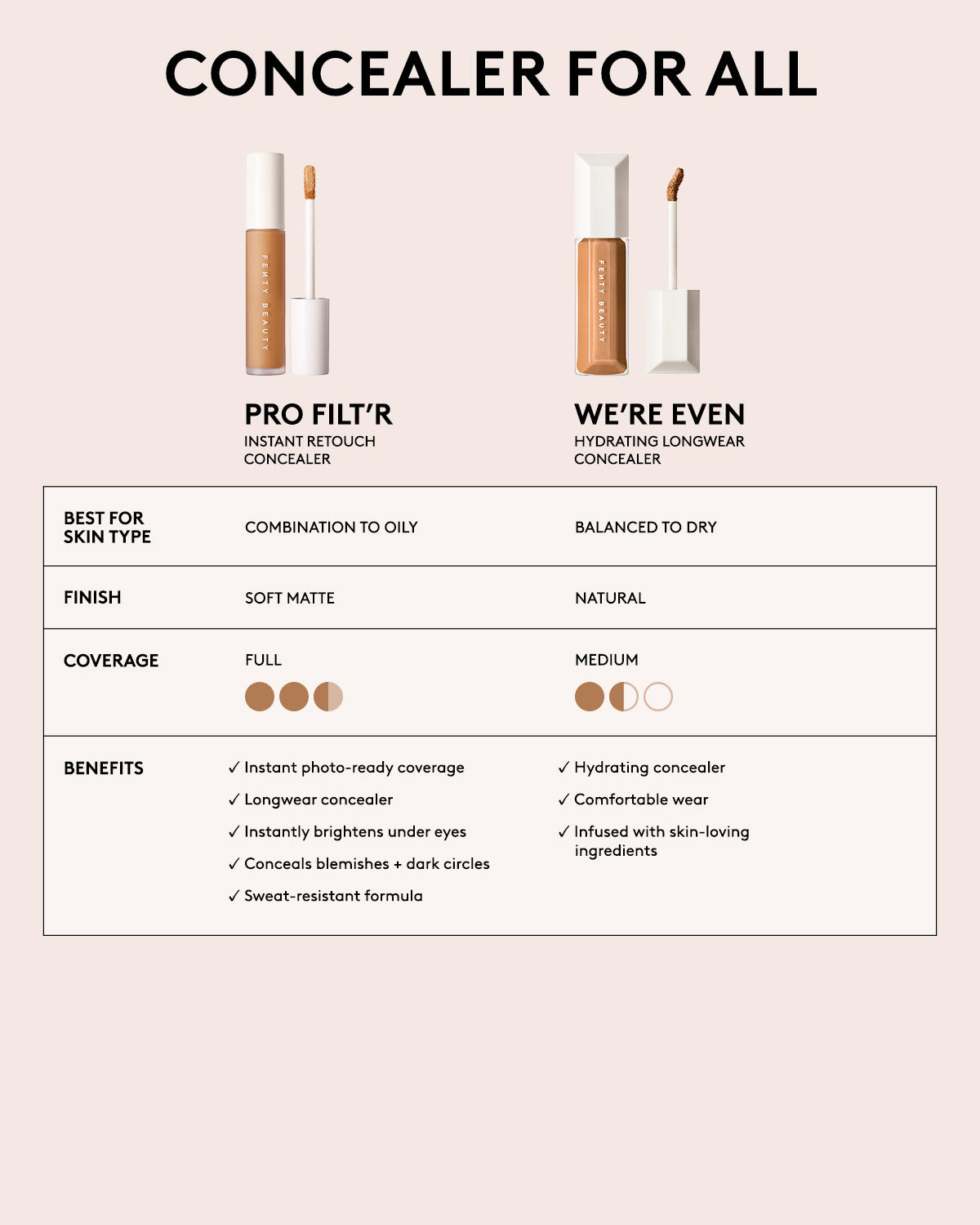 We're Even Hydrating Longwear Concealer — 485C