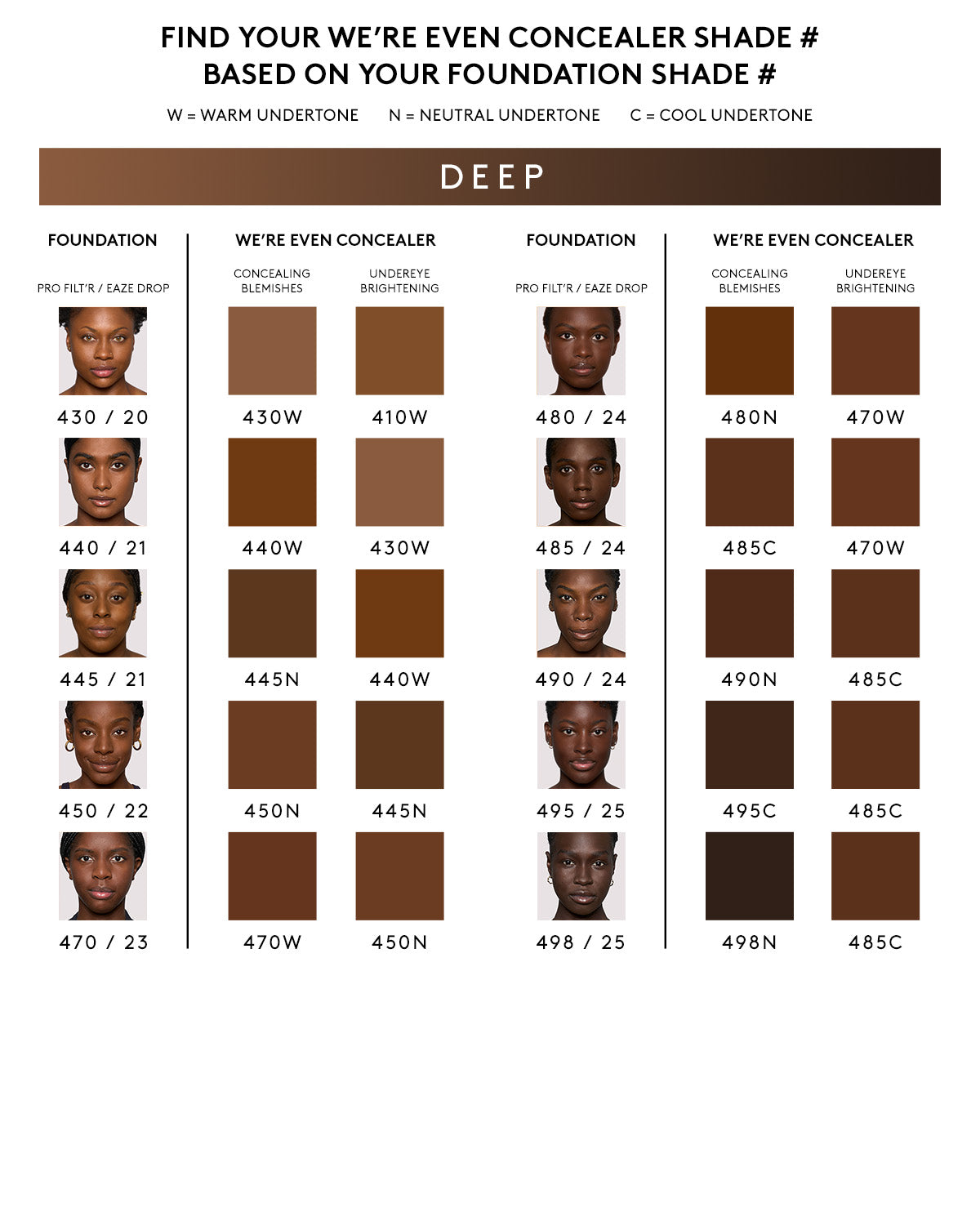 We're Even Hydrating Longwear Concealer — 470W