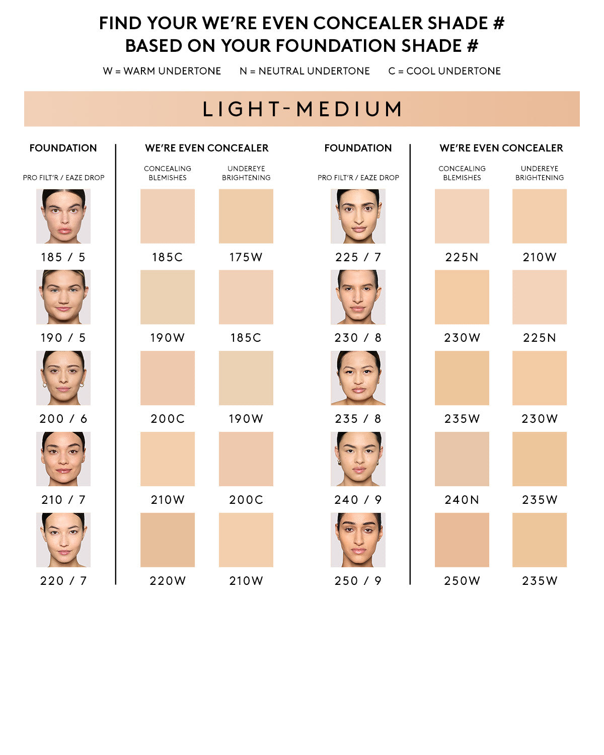 We're Even Hydrating Longwear Concealer — 250W