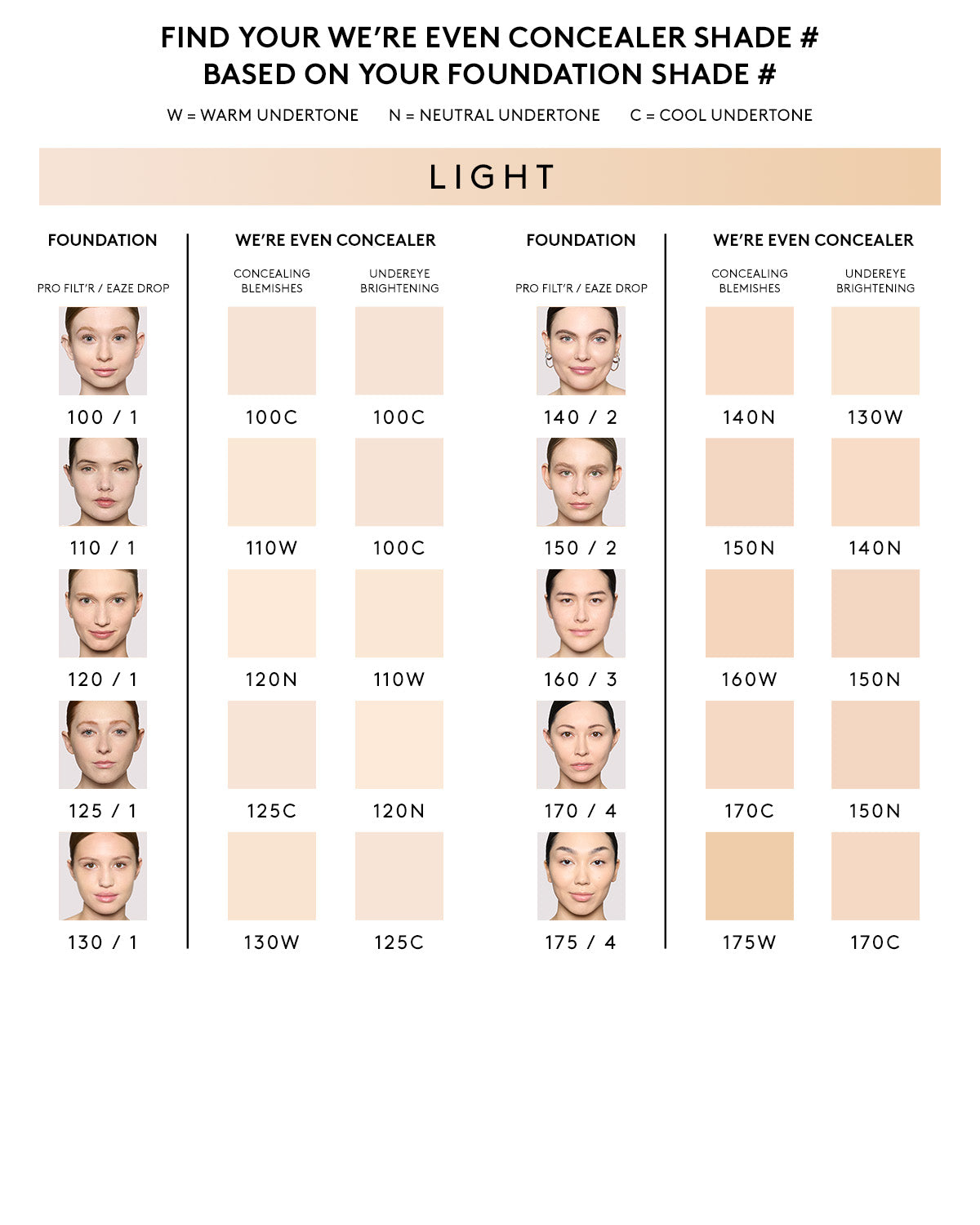 We're Even Hydrating Longwear Concealer — 160W