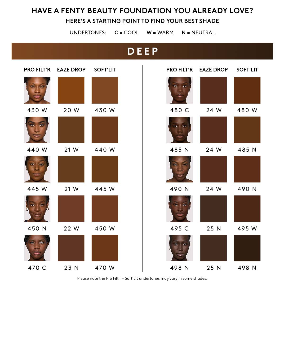 Shade conversion chart for deep skin tones.
