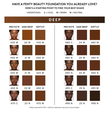 Shade conversion chart for deep skin tones.