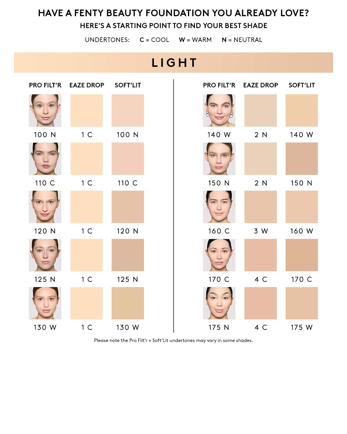 Shade conversion chart for medium skin tone.