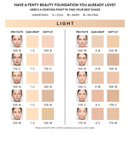Shade conversion chart for medium skin tone.