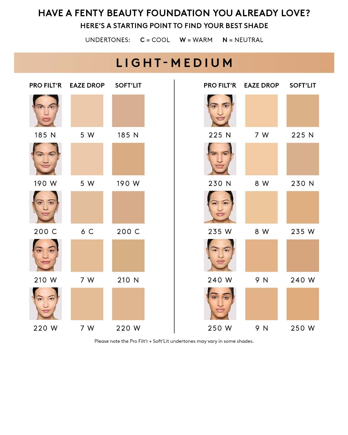 Shade conversion chart for light-medium skin tones.