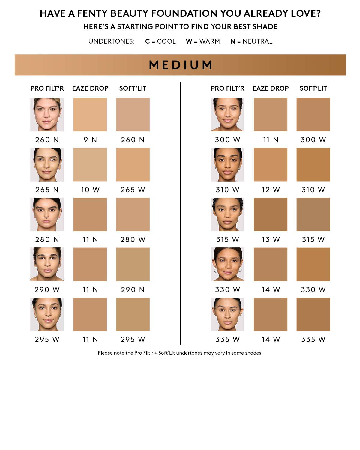 Shade conversion chart for medium skin tones.