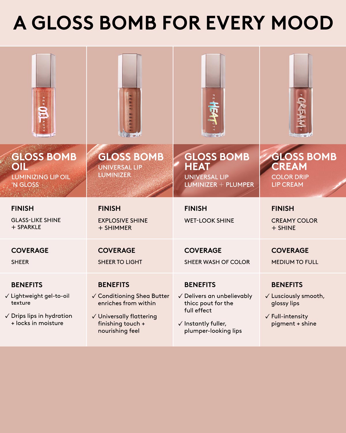 Gloss Bomb Oil Luminizing Lip Oil 'N Gloss — Rose Amber