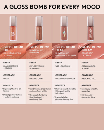 Gloss Bomb Oil Luminizing Lip Oil 'N Gloss — $uperfine $uga